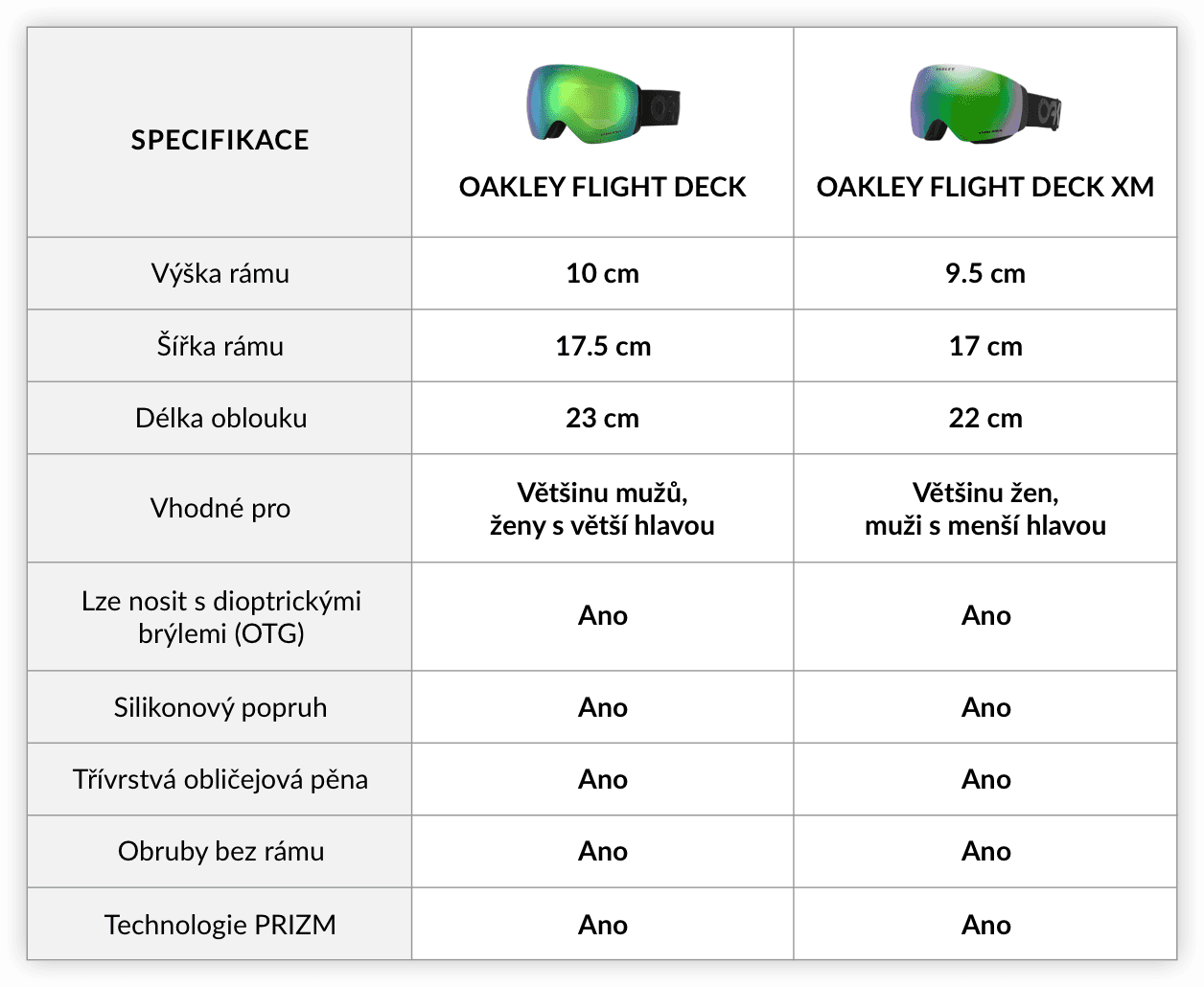 Oakley Flight Deck a Oakley Flight Deck XM - jaké jsou mezi nimi rozdíly? Oakley lyžařské brýle eyerim